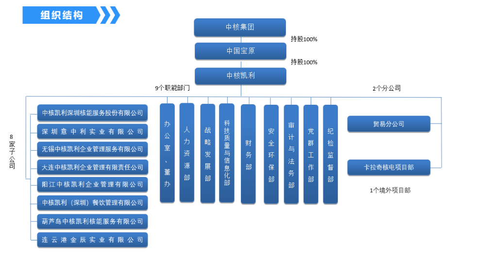 组织架构